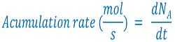 accumulation term